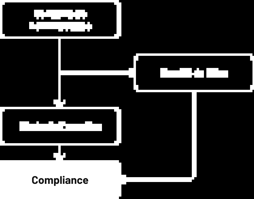 Auditoria interna