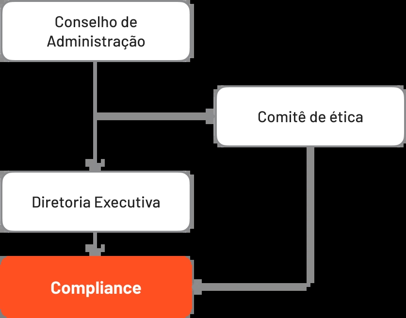 Auditoria interna